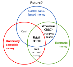 Financial Cryptographer: Creation of CBDCs will not Solve Cryptocurrency Problem